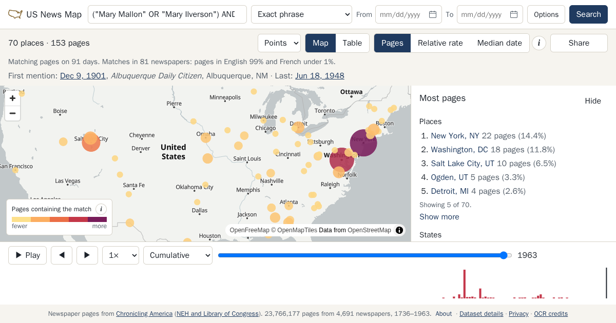 Map and timeline of newspaper matches for ("Mary Mallon" OR "Mary Ilverson") AND typhoid