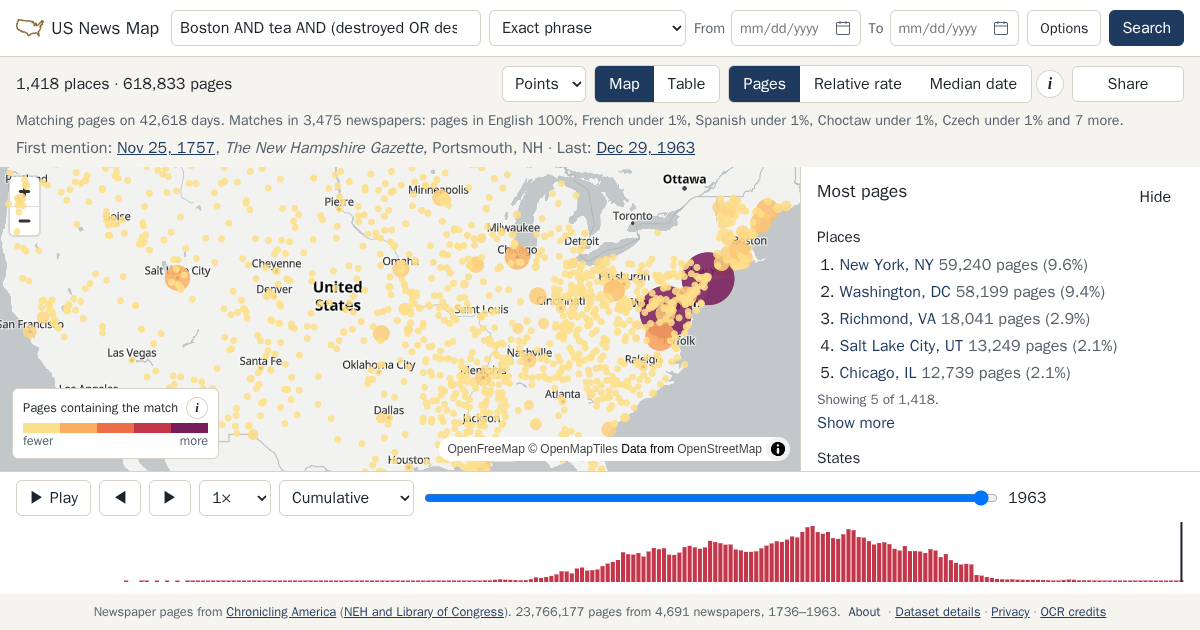Map and timeline of newspaper matches for Boston AND tea AND (destroyed OR destruction)