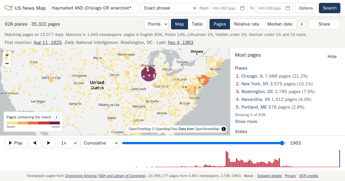 Map and timeline of newspaper matches for Haymarket AND (Chicago OR anarchist*)