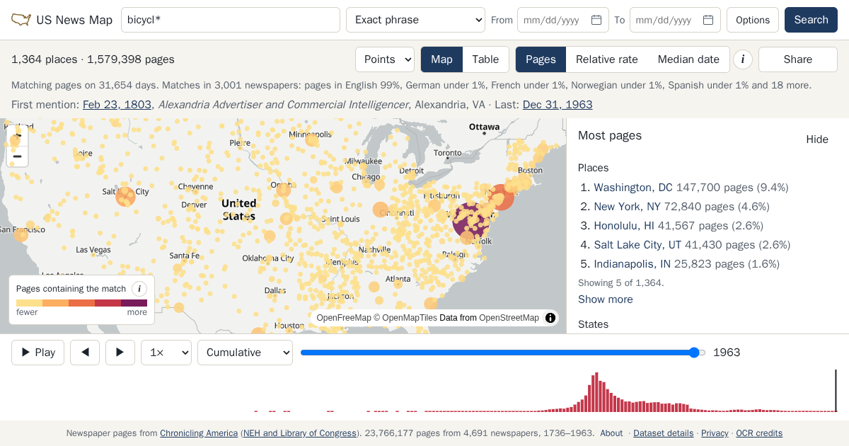 Map and timeline of newspaper matches for bicycl*