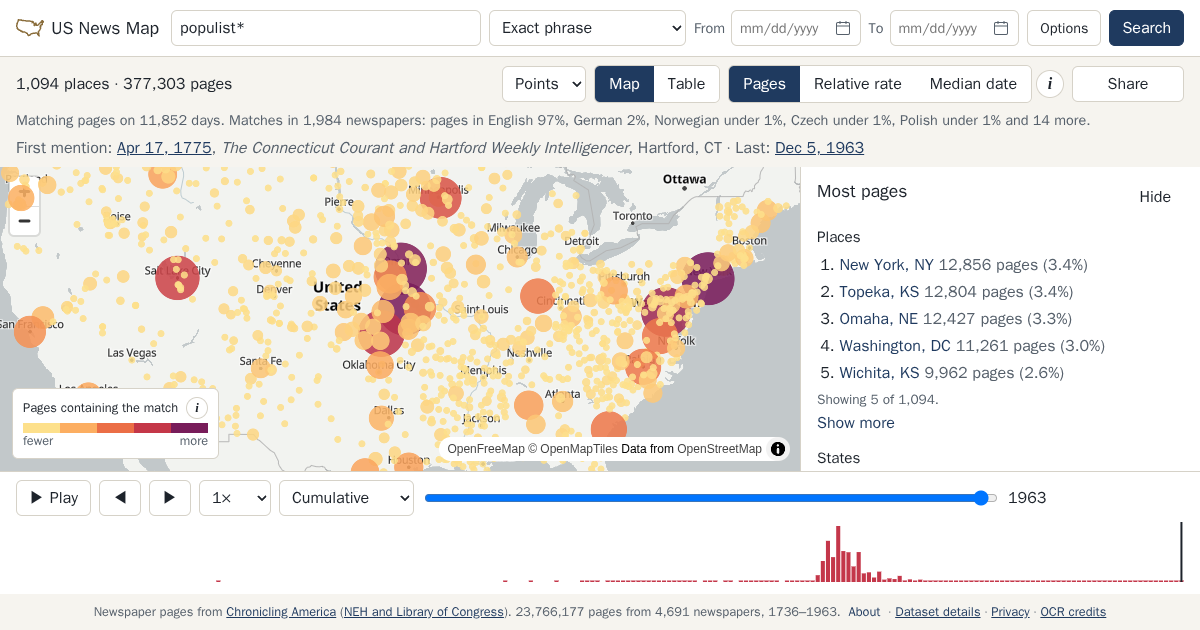 Map and timeline of newspaper matches for populist*
