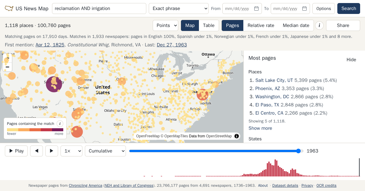 Map and timeline of newspaper matches for reclamation AND irrigation
